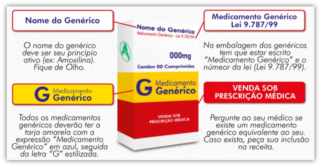 Viagra generico online sito sicuro