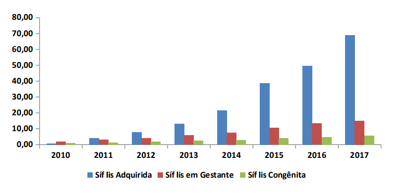 Fonte:
            DST/Aids/HV/TB/CEPI/SVS/SESA, SinanNet, 20/08/2018