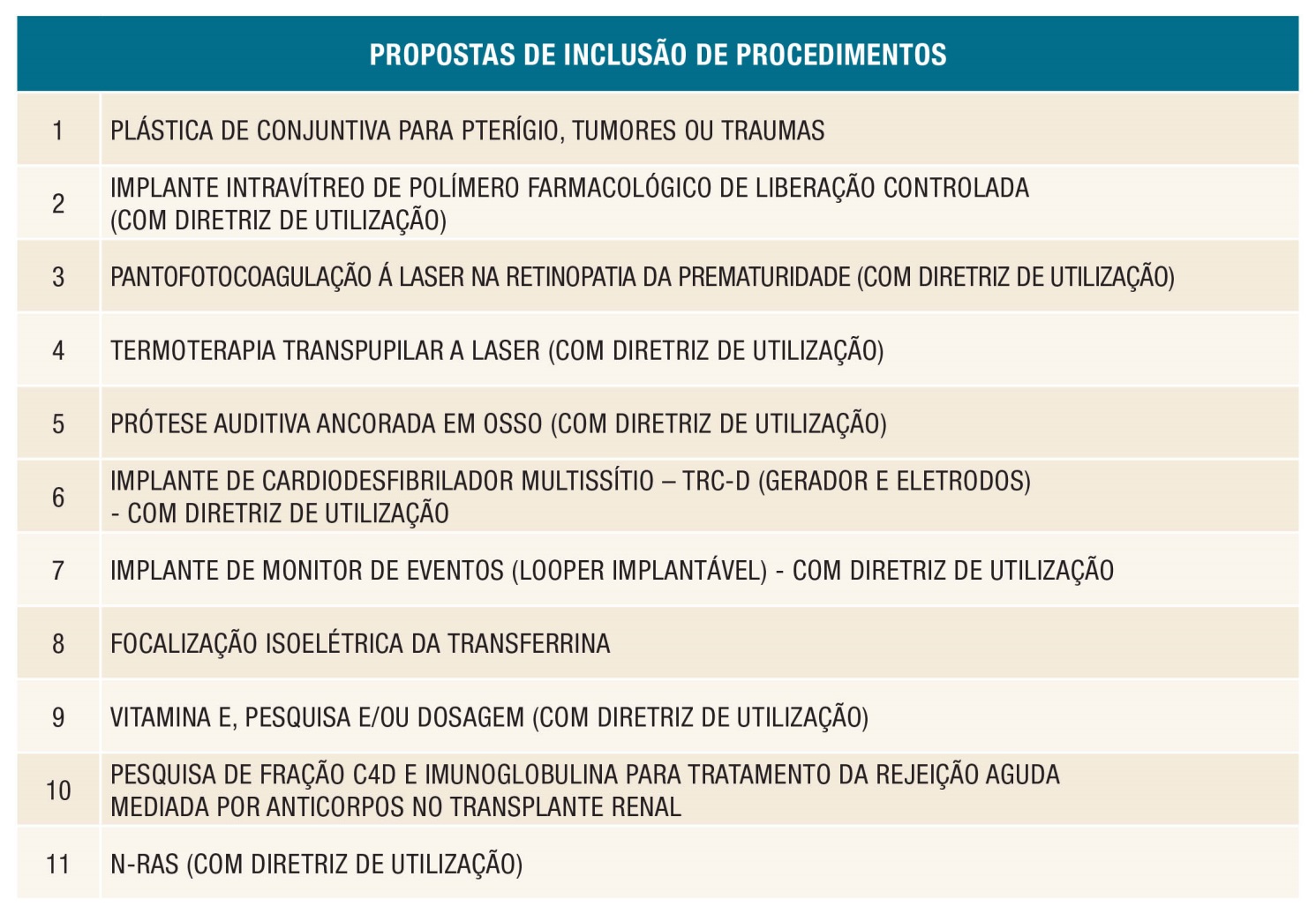 ANS atualiza formulário eletrônico de contribuições para o Rol de Coberturas