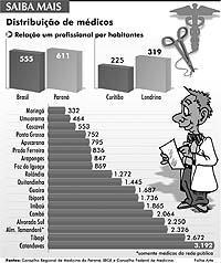 Mdicos "fogem" do interior do Paran