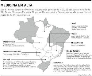 Paran pode abrir dez novos cursos de Medicina