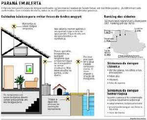 At prova em contrrio, todo vrus  dengue