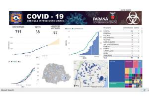 Plataforma da Defesa Civil do Paran acompanha evoluo do coronavrus